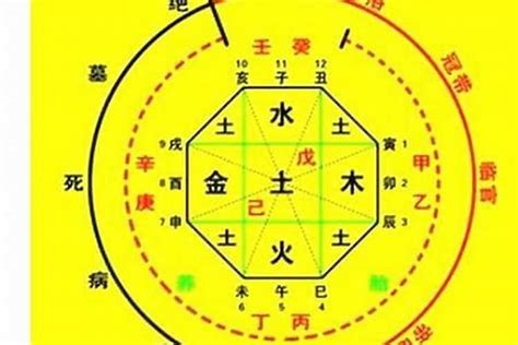 易經流年|生辰八字算命、五行喜用神查詢（免費測算）